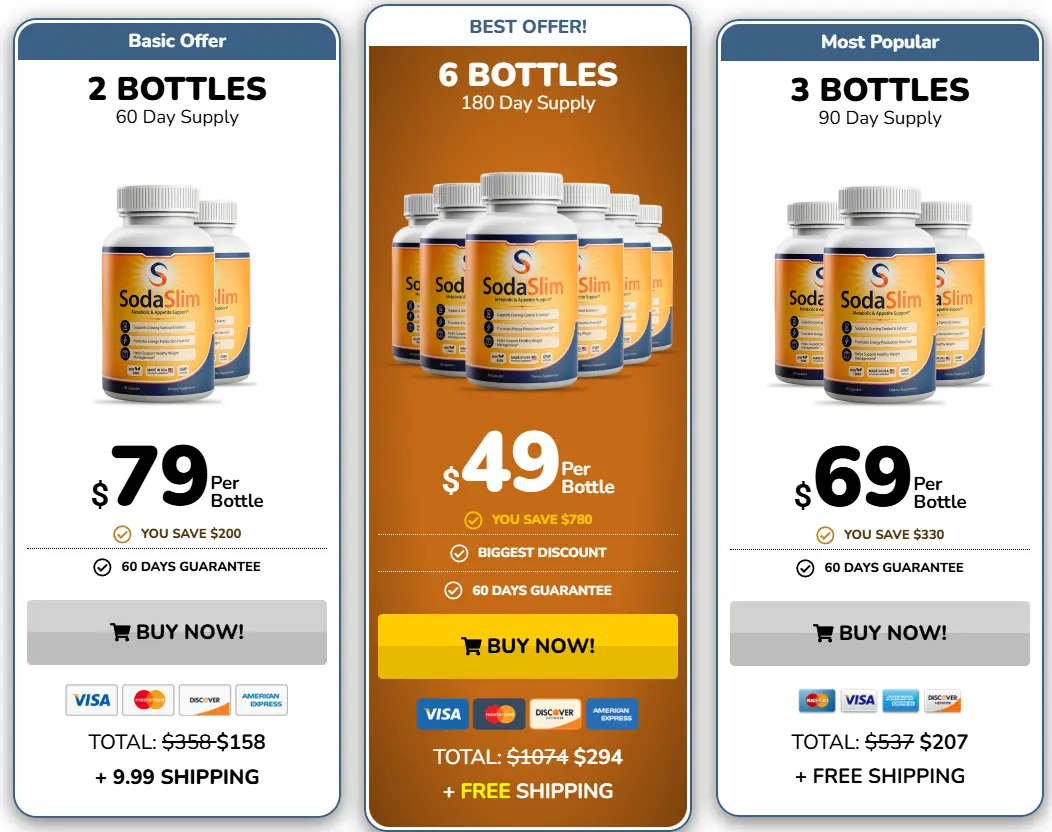 SodaSlim Special Pricing and Package Options